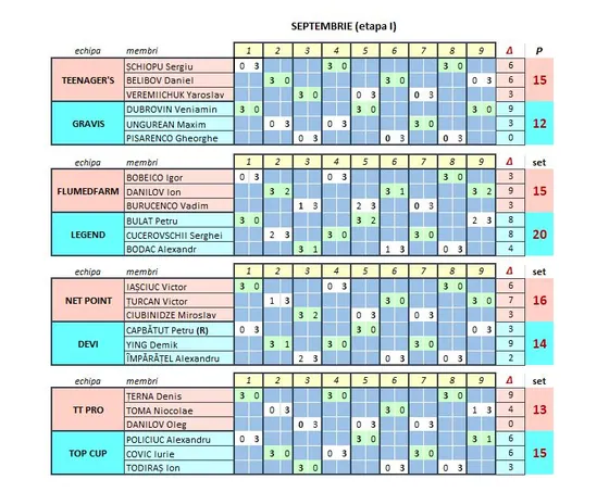 Первый этап SuperLeague ATTP 2025–2026